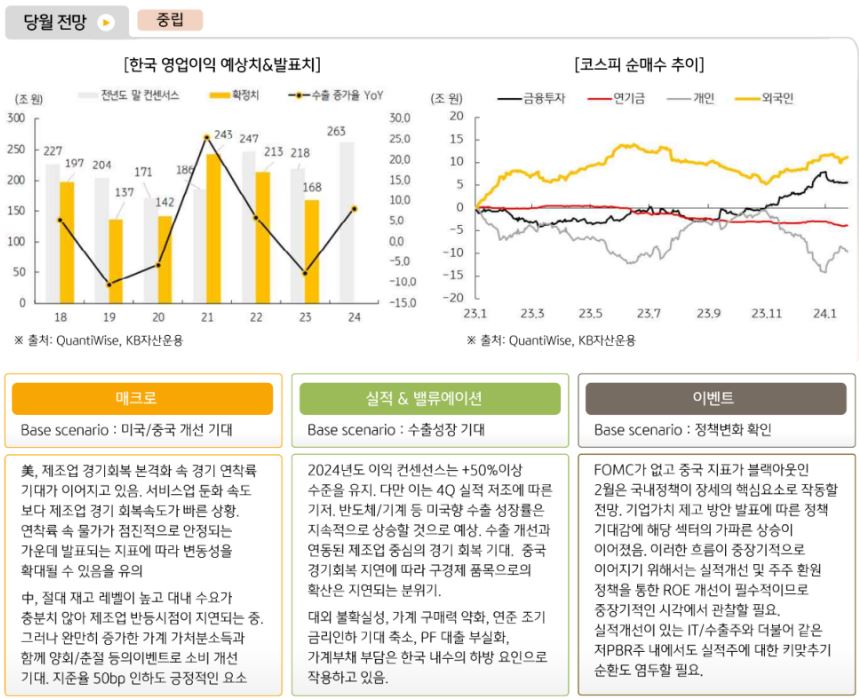 주식운용본부는 2월 '국내 주식시장'에 대해 중립적인 의견을 제시. 미국과 중국의 개선이 가장 중요한 요소.